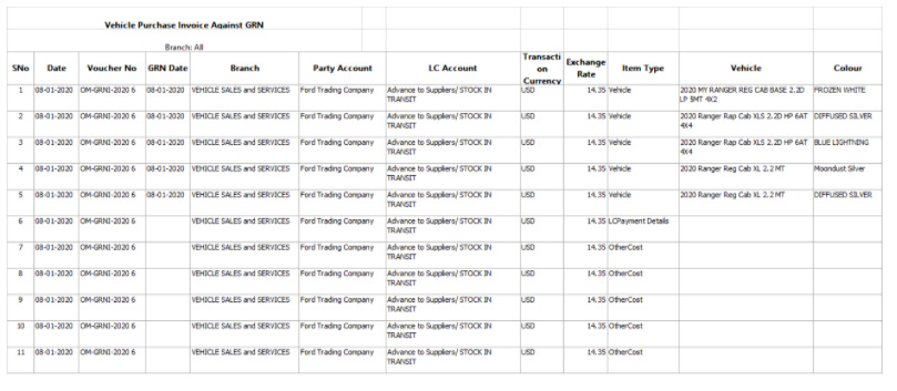 Currency Rates Report